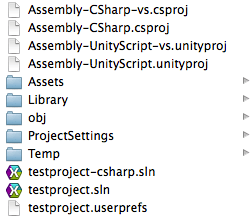 Test Unity Project Folder StructureLets