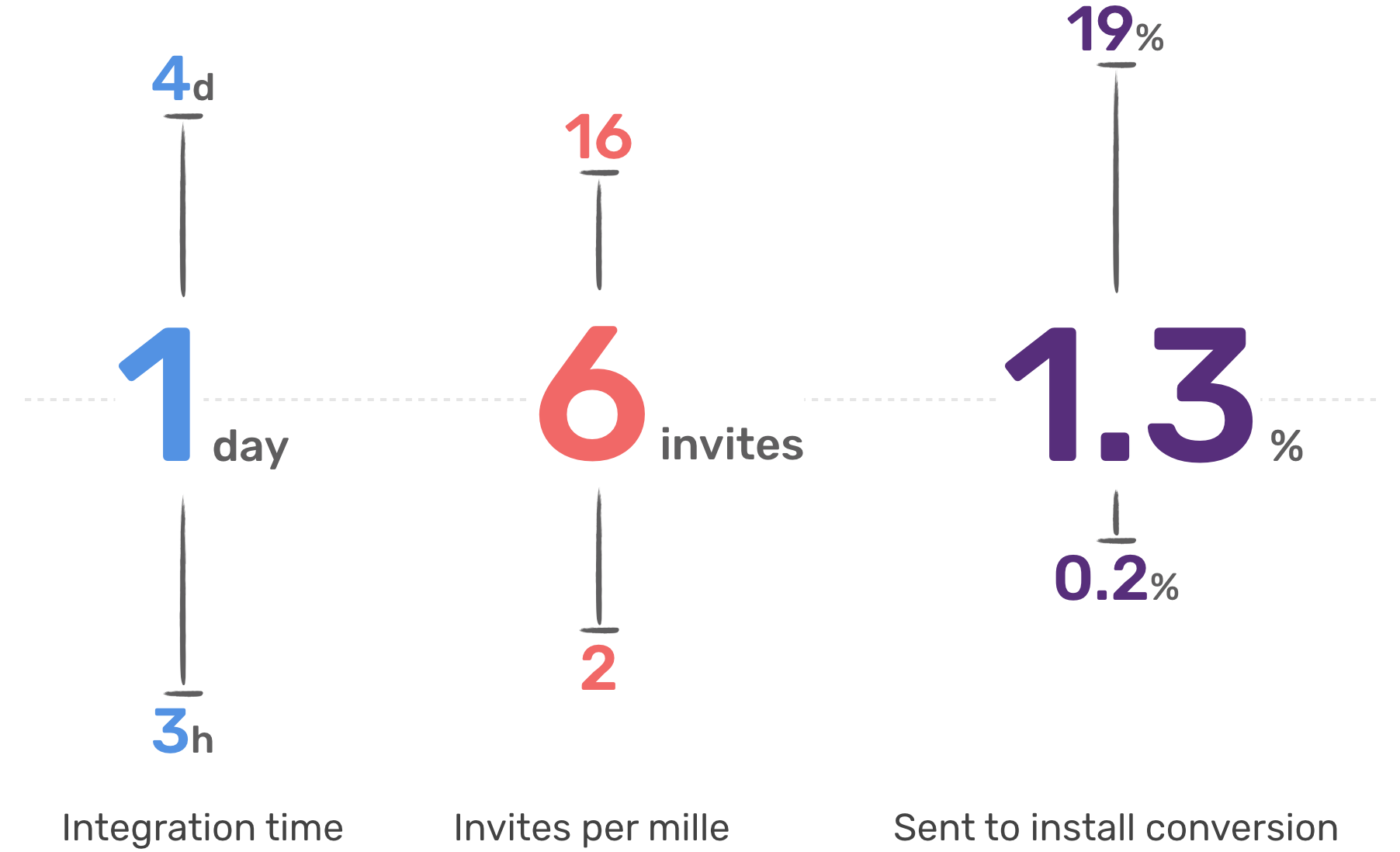 Level 1 results